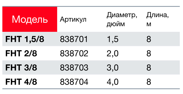 НАПОРНО-АРМИРОВАННЫЕ ШЛАНГИ ДЛЯ МОТОПОМП FUBAG помпы-тх.jpg