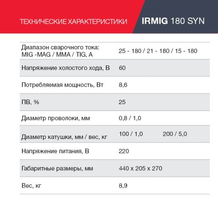 FUBAG Сварочный полуавтомат IRMIG 180 SYN с горелкой 250 А 3 м в комплекте в Новороссийске фото