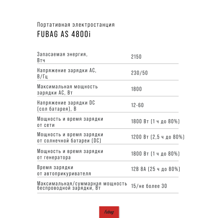Портативная электростанция FUBAG AS 4800i (аккумулятор LiFePO4) в Новороссийске фото