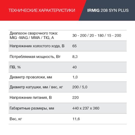 FUBAG Сварочный полуавтомат IRMIG 208 SYN PLUS c горелкой FB 250 3m в Новороссийске фото