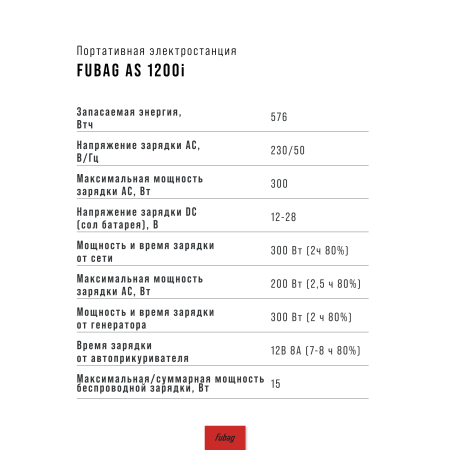 Портативная электростанция FUBAG AS 1200i (аккумулятор LiFePO4) в Новороссийске фото