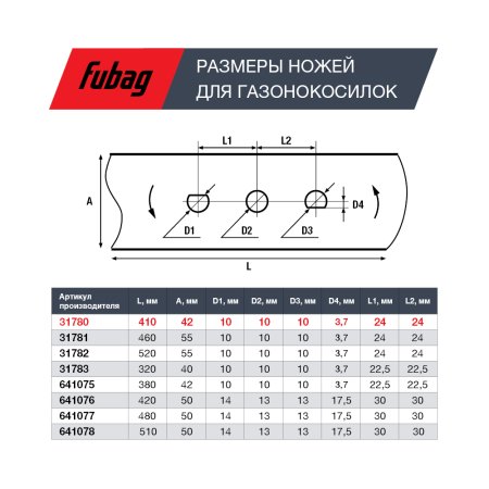 Нож для газонокосилок FUBAG 40,7 см (17")  в Новороссийске фото