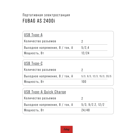 Портативная электростанция FUBAG AS 2400i (аккумулятор LiFePO4) в Новороссийске фото