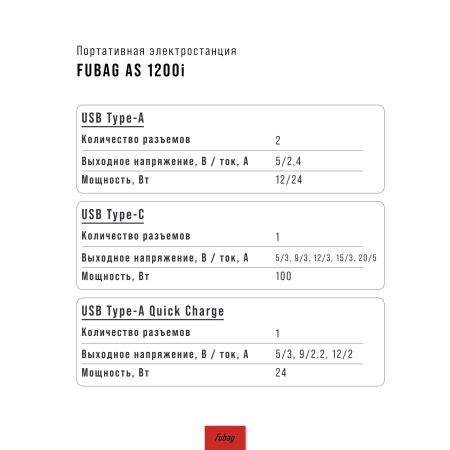 Портативная электростанция FUBAG AS 1200i (аккумулятор LiFePO4) в Новороссийске фото