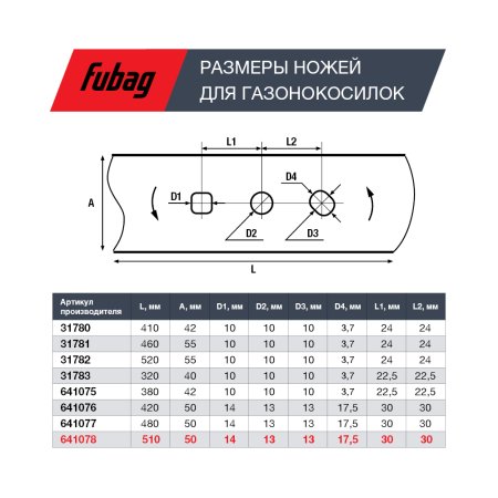 Нож для аккумуляторных газонокосилок FUBAG 51 см в Новороссийске фото