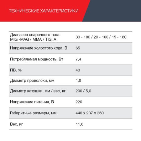 FUBAG Сварочный полуавтомат IRMIG 188 SYN PLUS c горелкой FB 250 3 м в Новороссийске фото