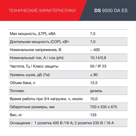 FUBAG Дизельный генератор (трехфазный) с электростартером и коннектором автоматики DS 9500 DA ES в Новороссийске фото